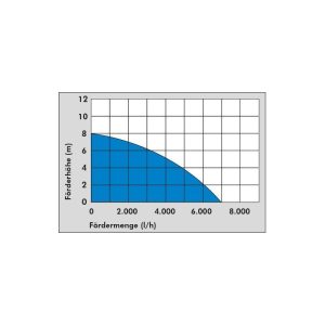 cerpadlo-na-plytku-vodu-gfs-401-s