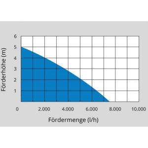 ponorne-kalove-cerpadlo-gs-4002-p